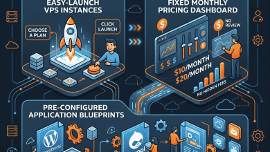 AWS Lightsail Service - Simplified Amazon Cloud Hosting - Featured Image